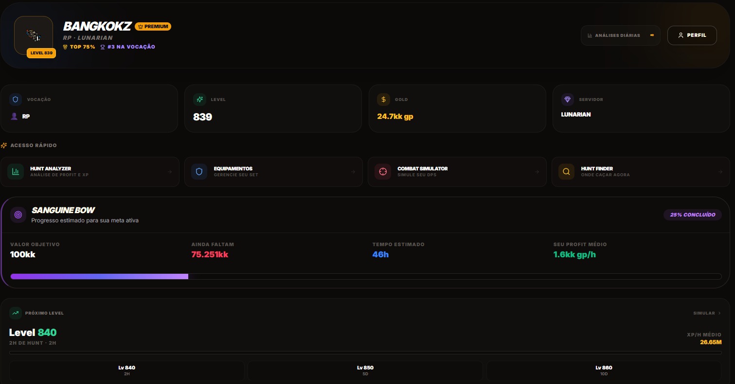 Dashboard do personagem